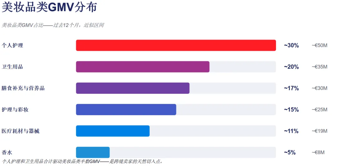 跨境成本再涨！这些品类却逆势增长
