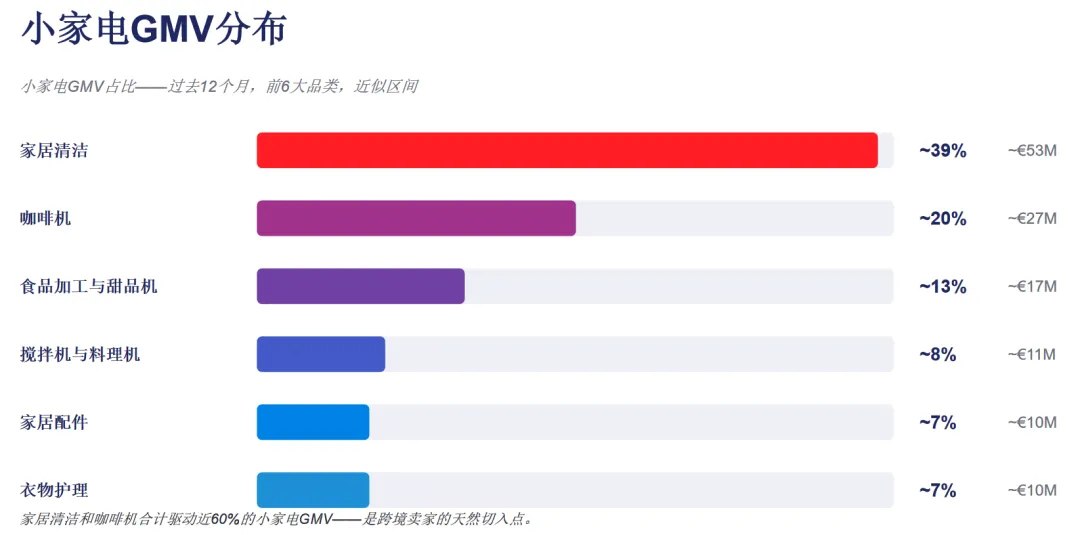 跨境成本再涨！这些品类却逆势增长